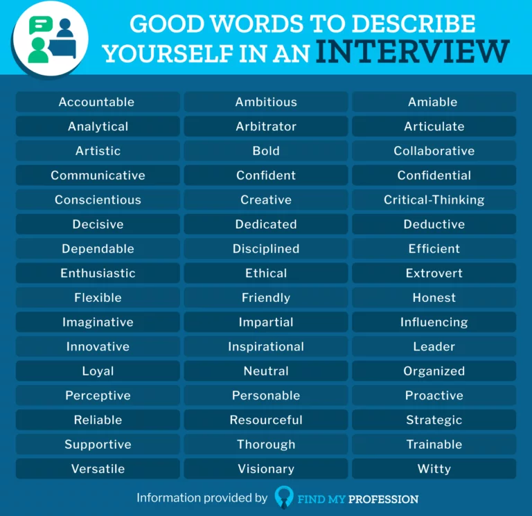 63 Best Words to Describe Yourself in an Interview