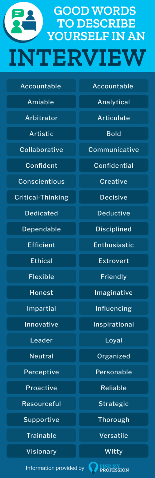 63 Best Words to Describe Yourself in an Interview