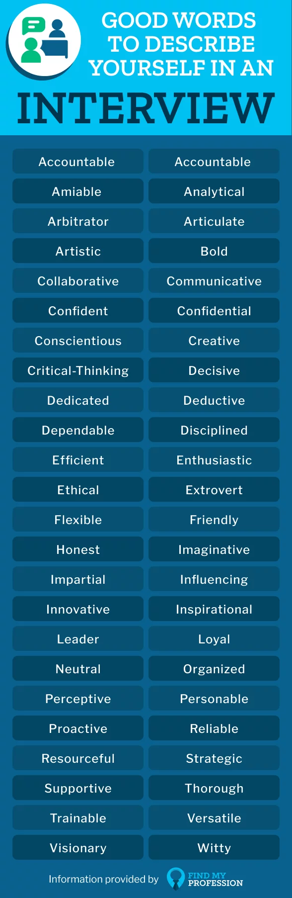 63 Best Words To Describe Yourself In An Interview