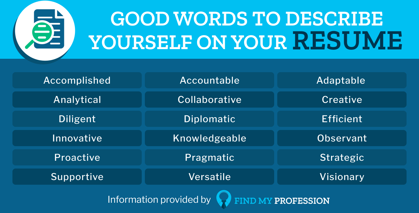 63 Best Words To Describe Yourself In An Interview