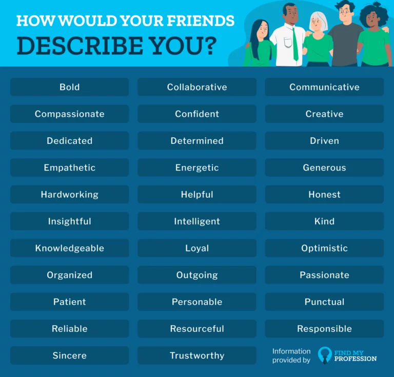 How Would Your Friends Describe You?