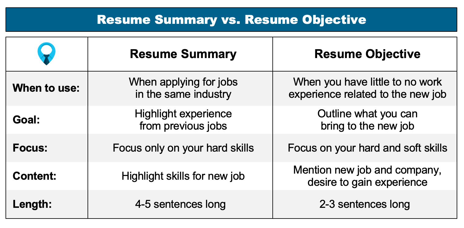 resume summary or resume objective
