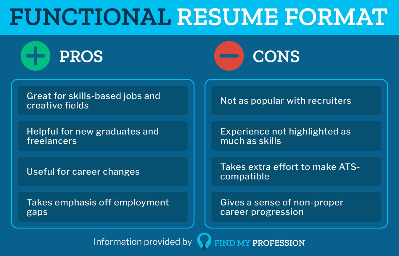 Resume Templates Unveiled: The Pros and Cons of Using These Tools
