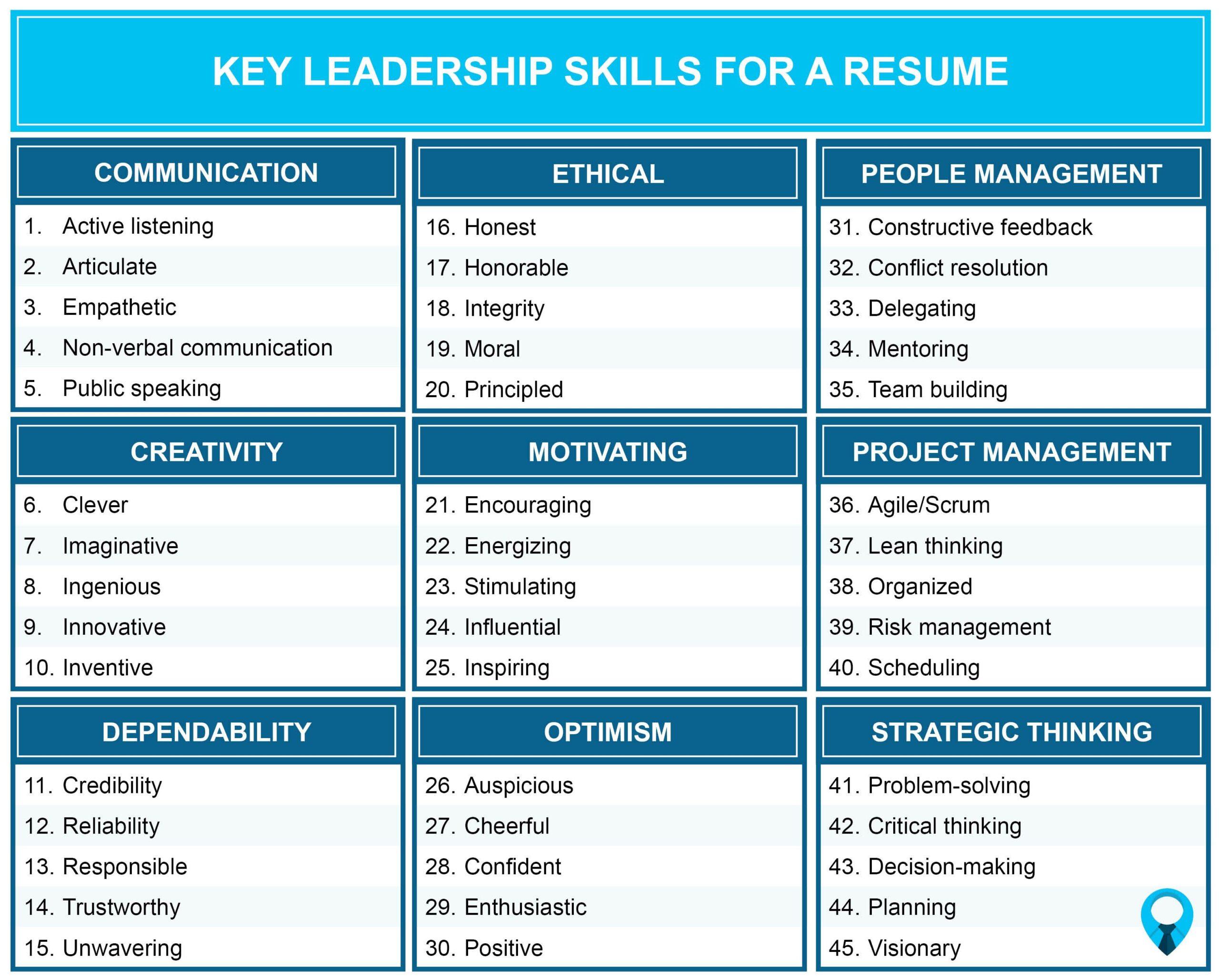 what to write on a resume about leadership skills