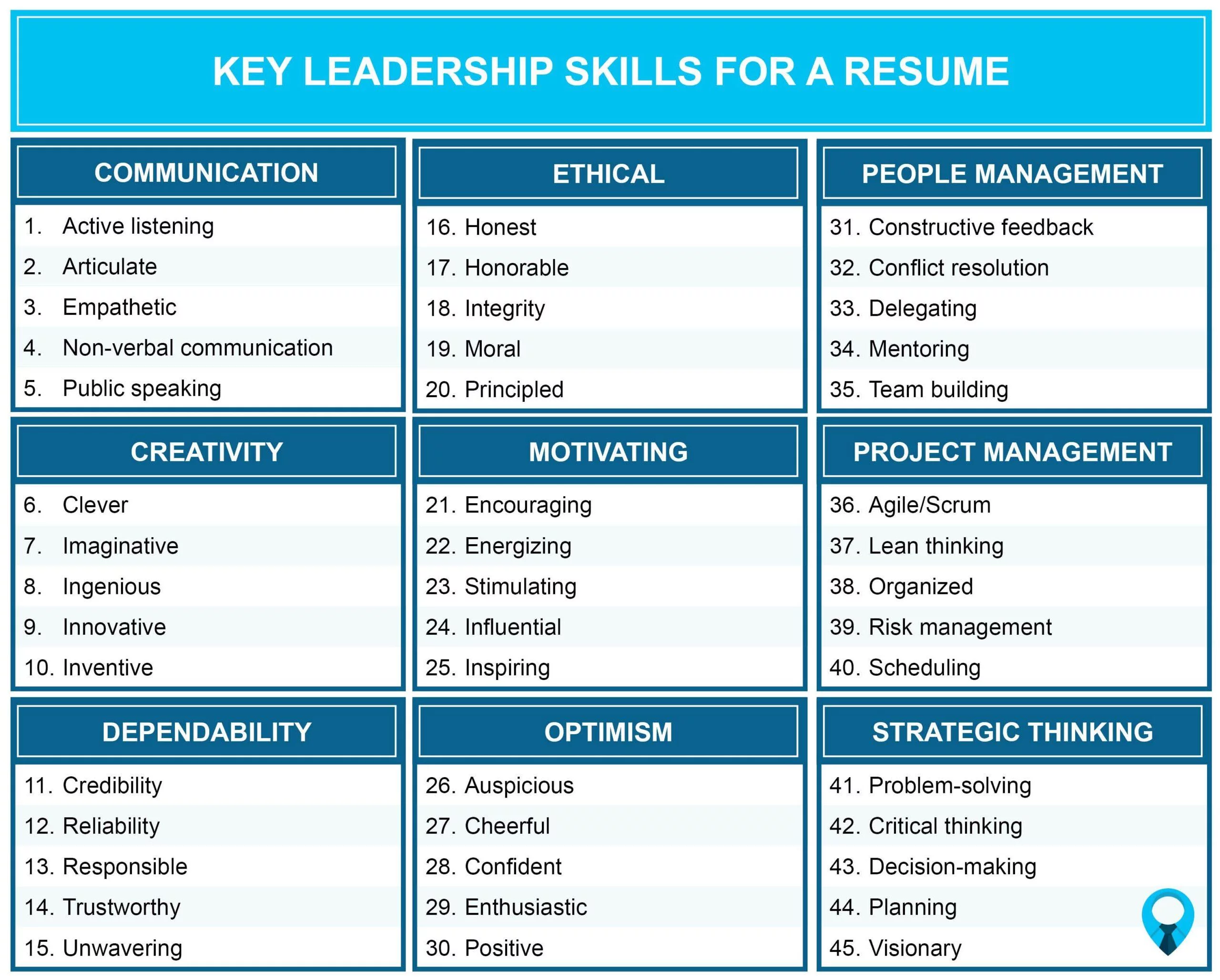 45 Key Leadership Skills For A Resume All Industries 