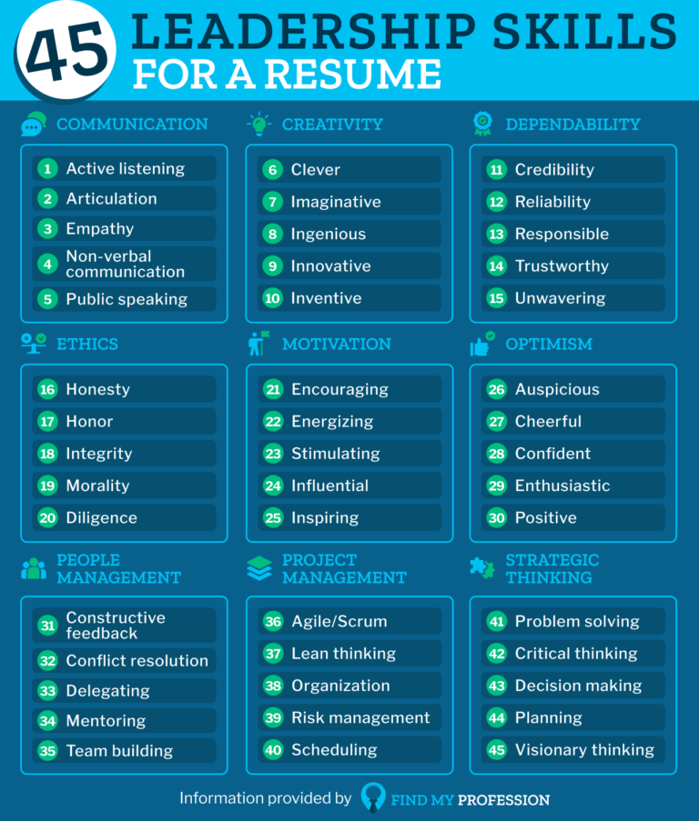 45 Key Leadership Skills for a Resume (All Industries)