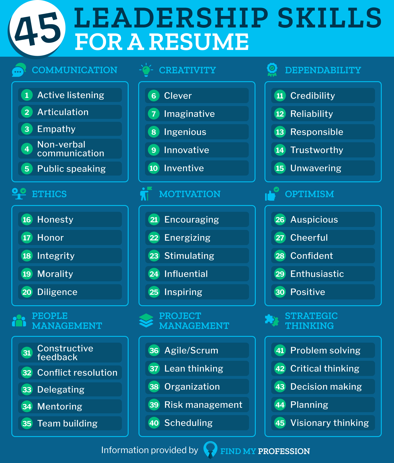 resume words list