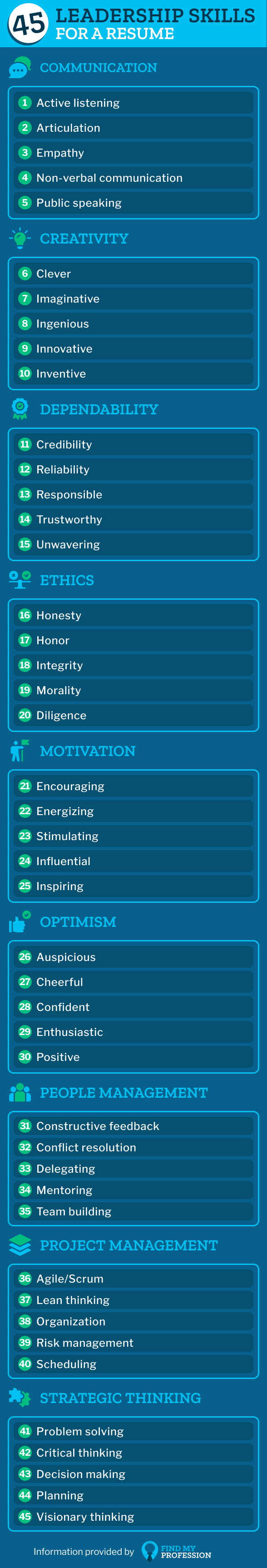 Synonyms for Being Enthusiastic on a Resume