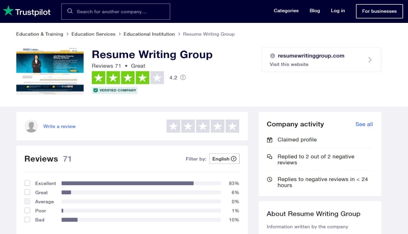 resume writing group com