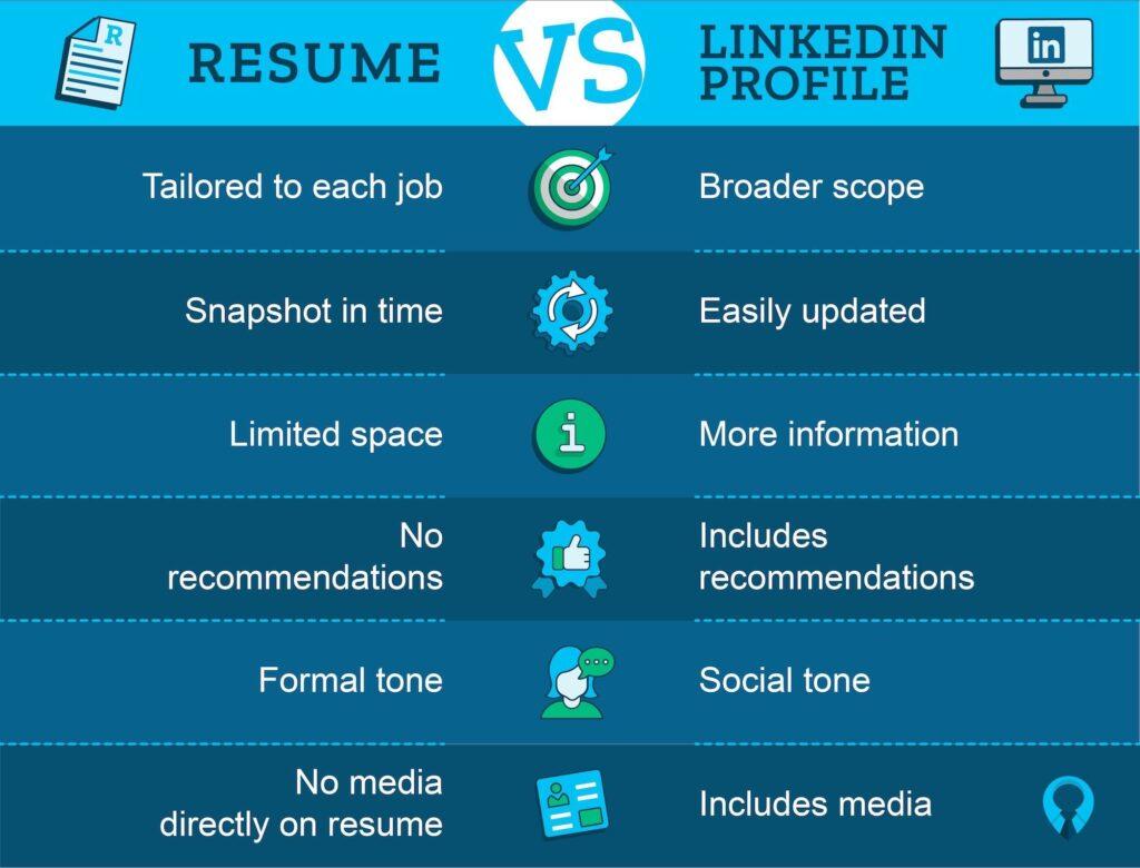 resume and linkedin profile writing how different should they be