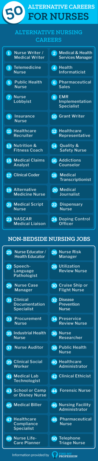 50-alternative-careers-for-nurses