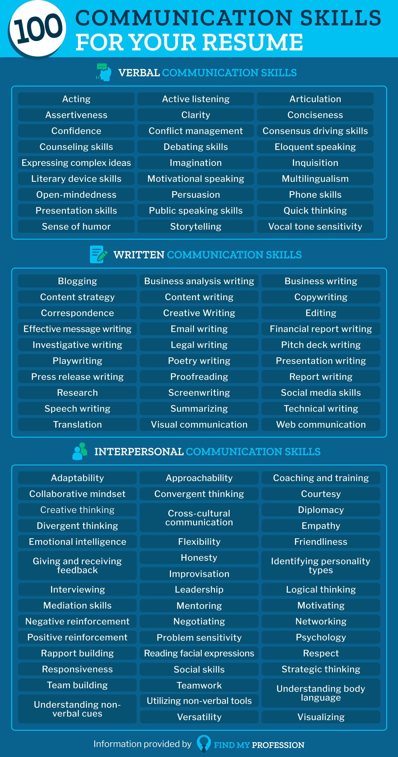 100 Communication Skills For Your Resume