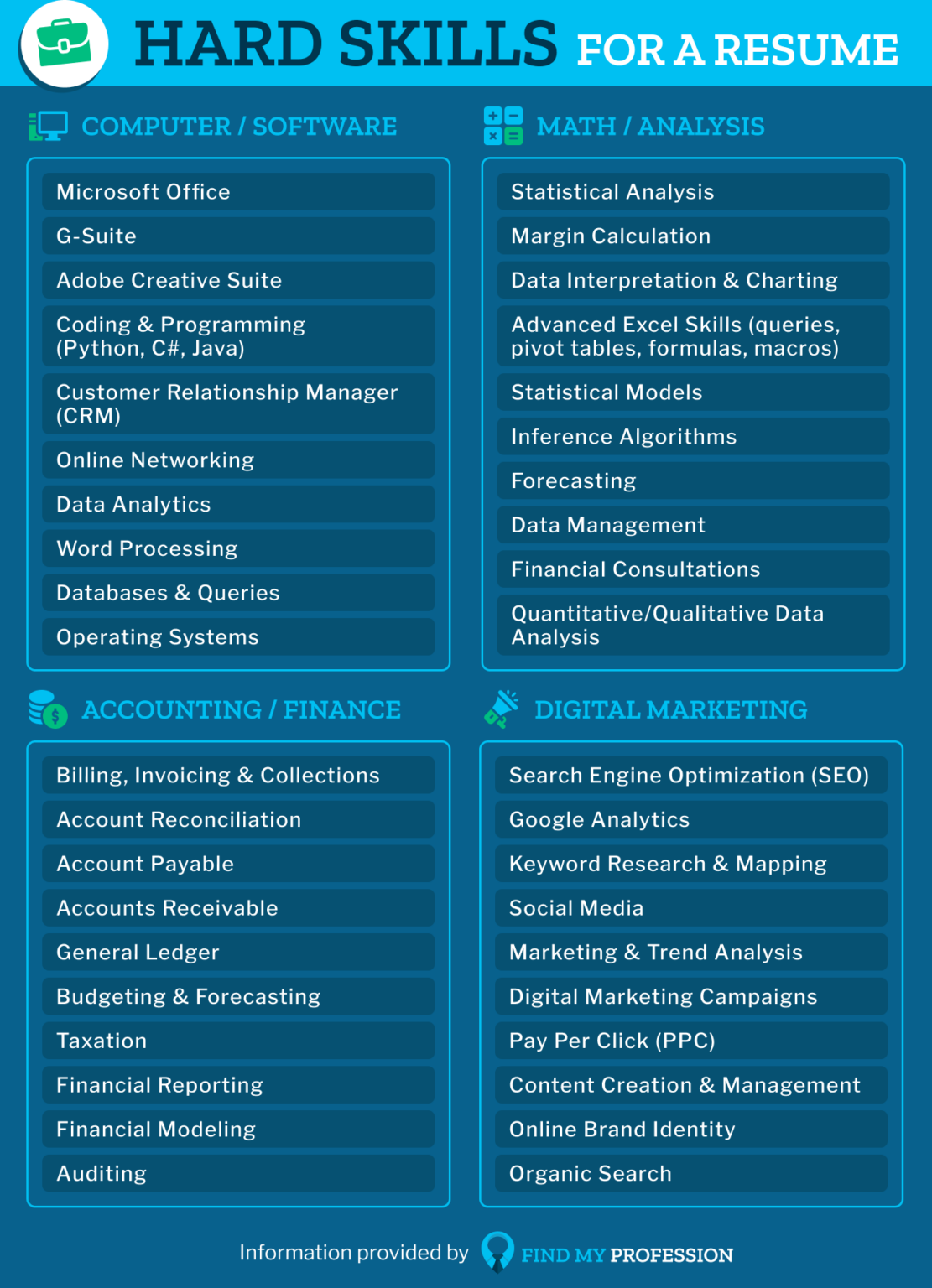 most-important-skills-for-a-resume-hard-soft-skills