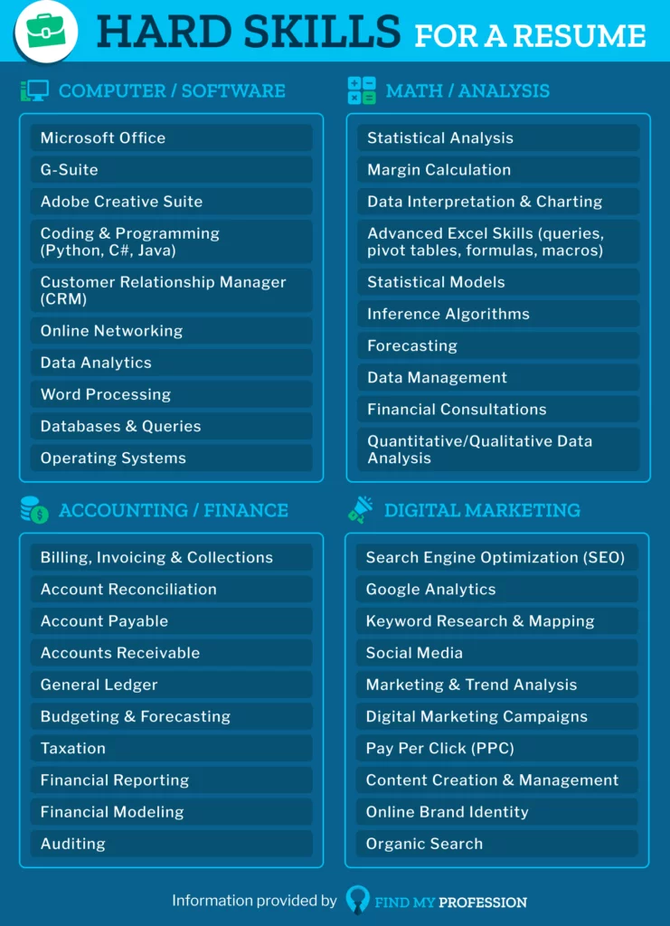 Most Important Skills for a Resume (Hard & Soft Skills)