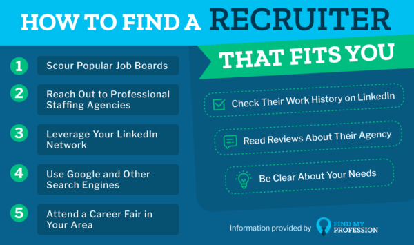 How to Find a Recruiter or Headhunter That Fits You