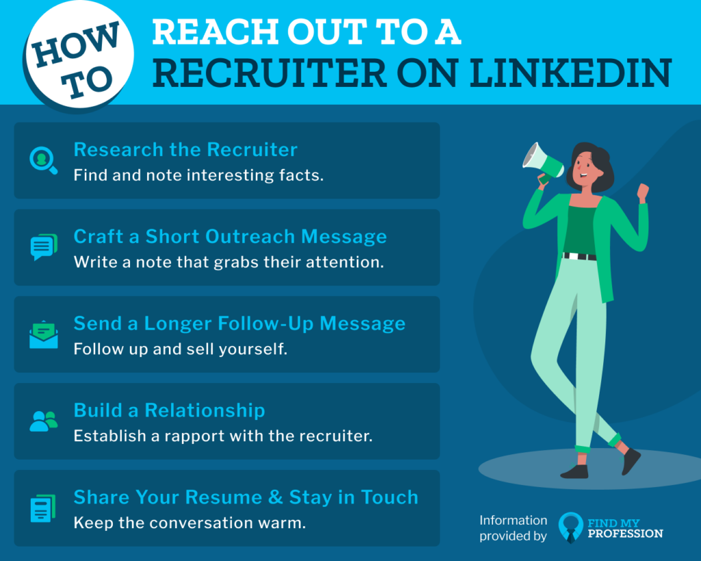 How To Reach Out To A Recruiter On Linkedin