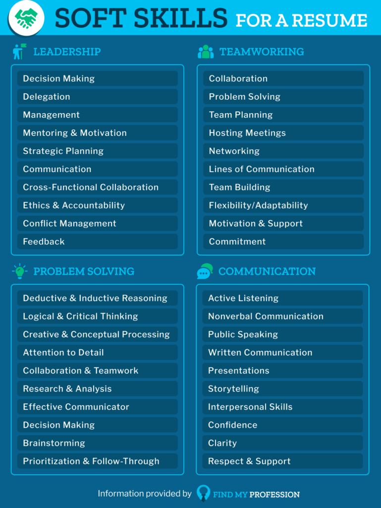 Most Important Skills for a Resume (Hard & Soft Skills)