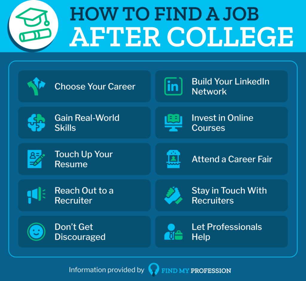 How To Find A Job After College