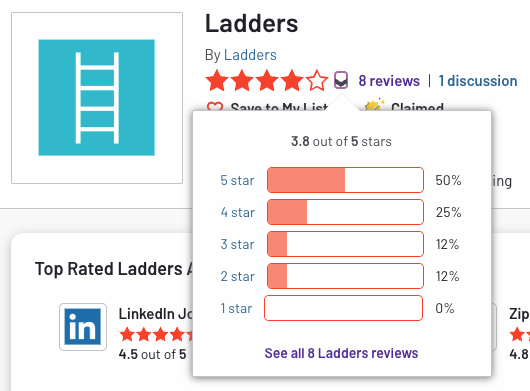 The Ladders G2 Reviews