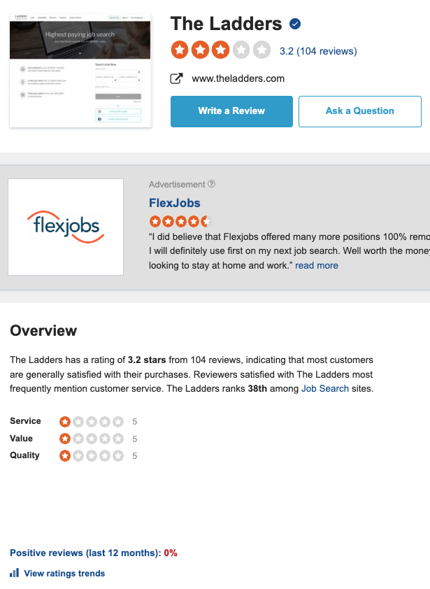 The Ladders Sitejabber Reviews
